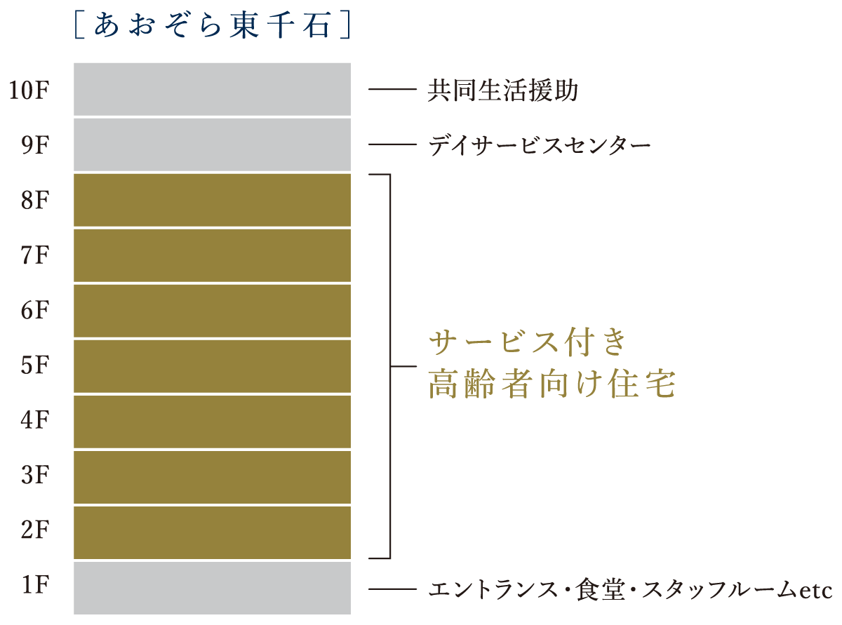 あおぞらケアグループ